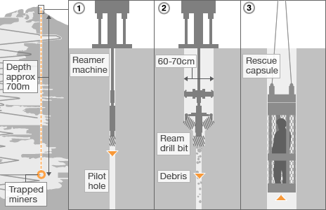 _48869139_mine_rescue03_464in-1