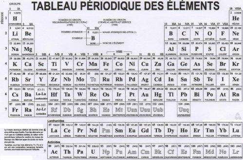 Tableau_périodique_des_éléments